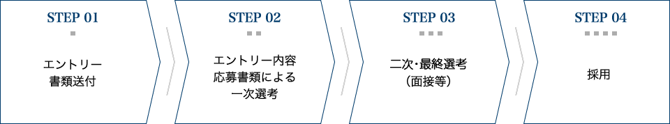 採用の流れ